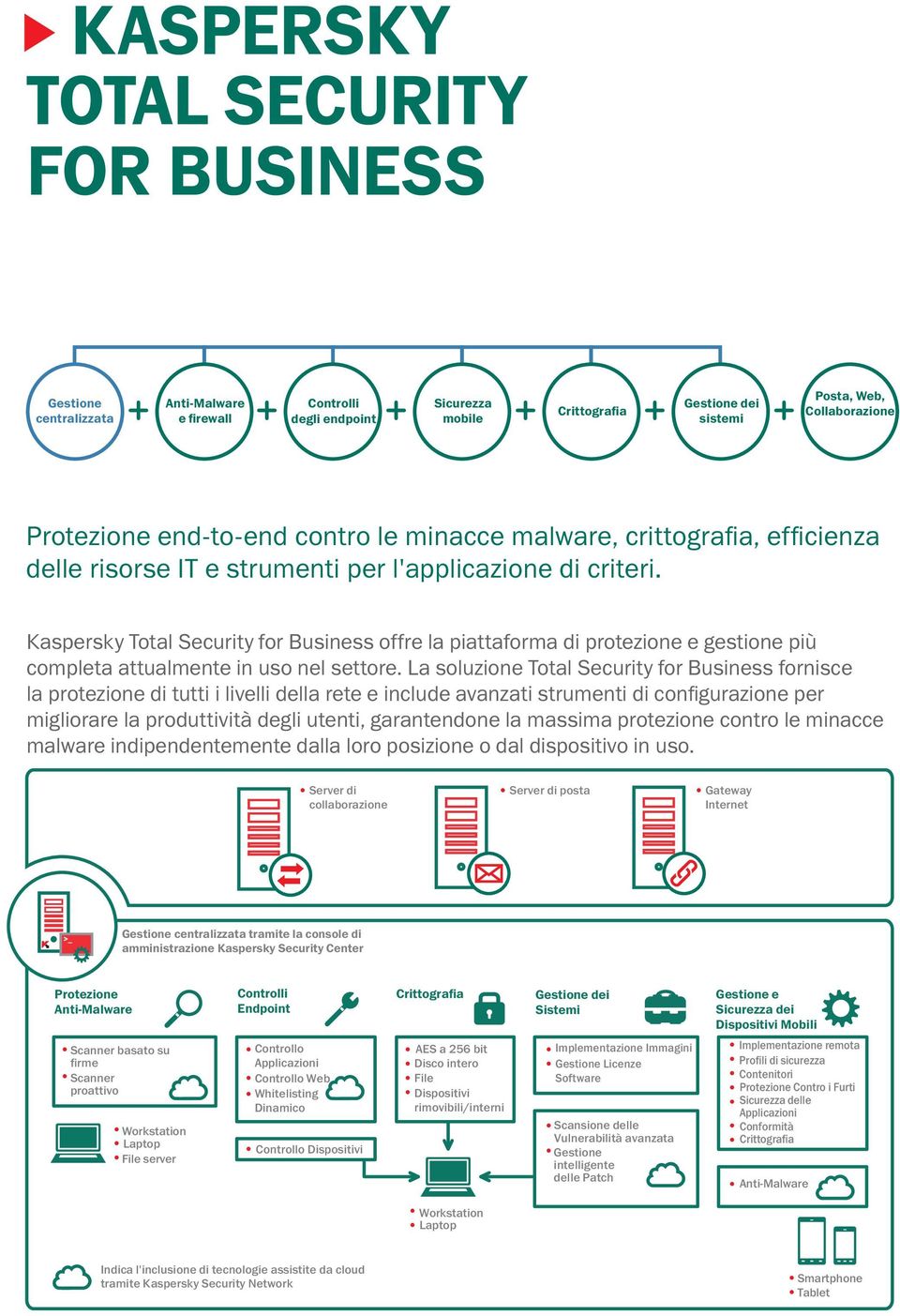 Kaspersky Total Security for Business offre la piattaforma di protezione e gestione più completa attualmente in uso nel settore.