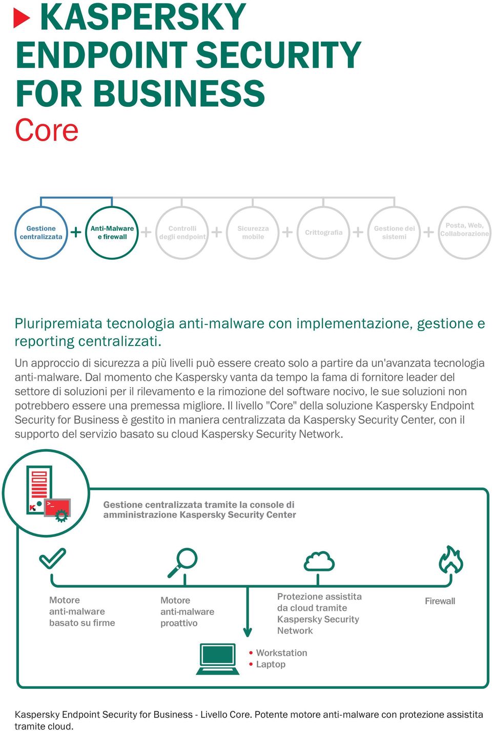 Un approccio di sicurezza a più livelli può essere creato solo a partire da un'avanzata tecnologia anti-malware.