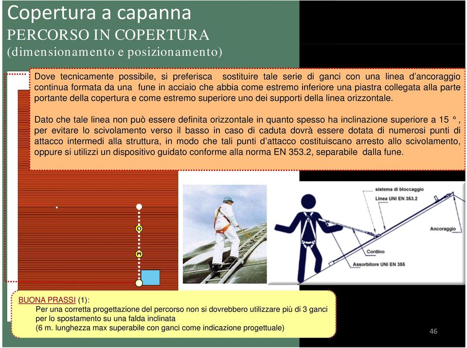 Dato che tale linea non può essere definita orizzontale in quanto spesso ha inclinazione superiore a 15, per evitare lo scivolamento verso il basso in caso di caduta dovrà essere dotata di numerosi