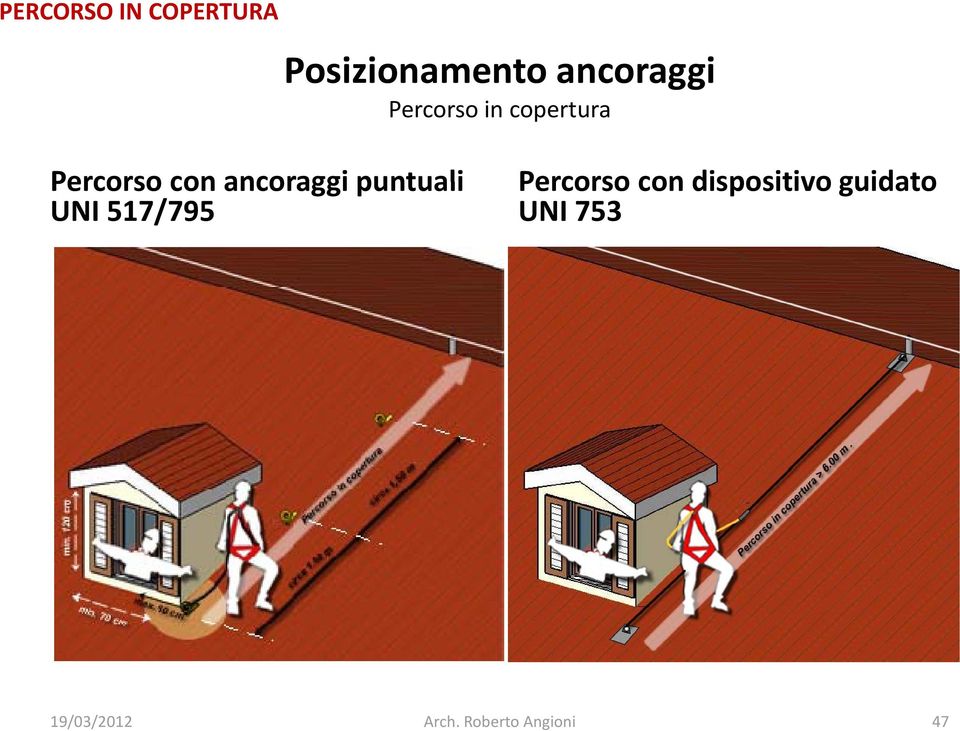 Percorso con ancoraggi puntuali UNI