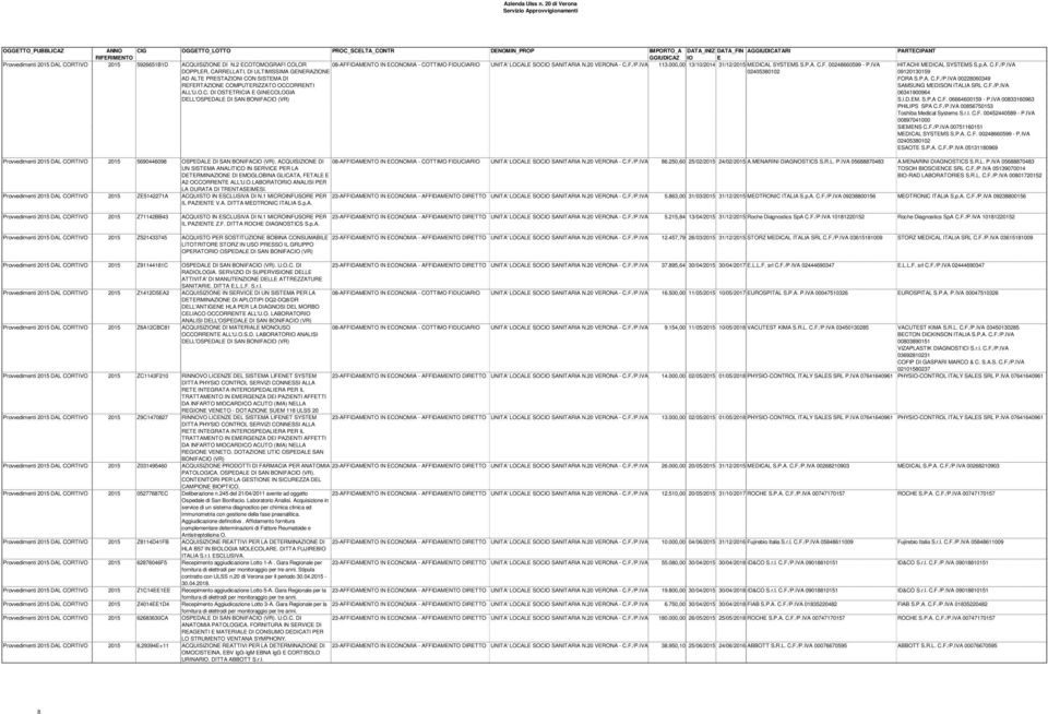 IVA DOPPLER, CARRELLATI, DI ULTIMISSIMA GENERAZIONE 0240530102 AD ALTE PRESTAZIONI CON SISTEMA DI REFERTAZIONE COMPUTERIZZATO OCCORRENTI ALL'U.O.C. DI OSTETRICIA E GINECOLOGIA DELL'OSPEDALE DI SAN BONIFACIO (VR) HITACHI MEDICAL SYSTEMS S.