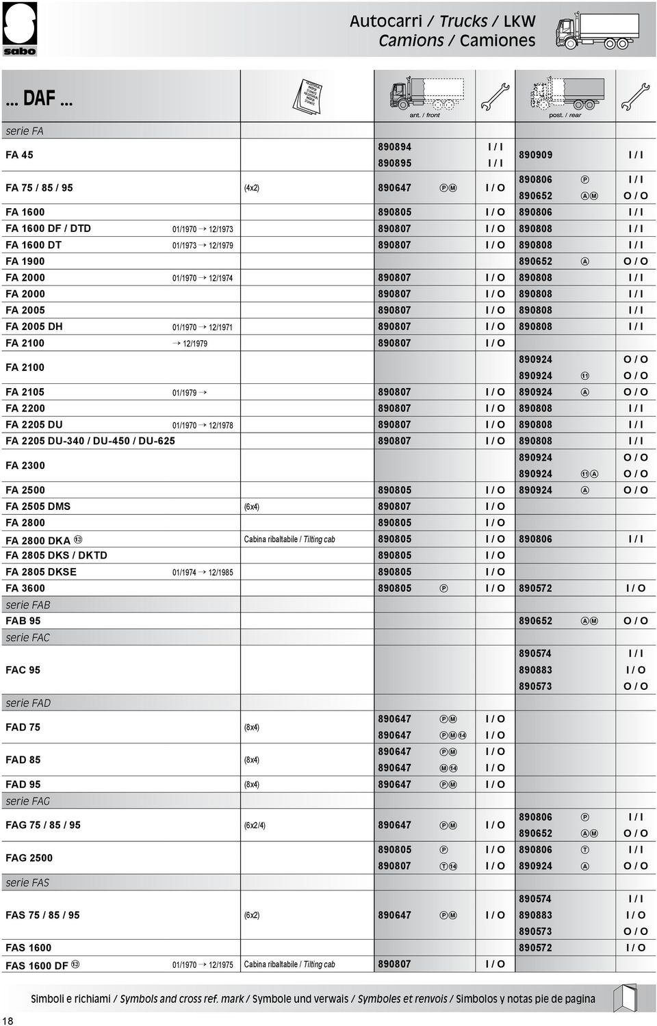 890808 I / I FA 1600 DT 01/1973 12/1979 890807 I / O 890808 I / I FA 1900 890652 A FA 2000 01/1970 12/1974 890807 I / O 890808 I / I FA 2000 890807 I / O 890808 I / I FA 2005 890807 I / O 890808 I /