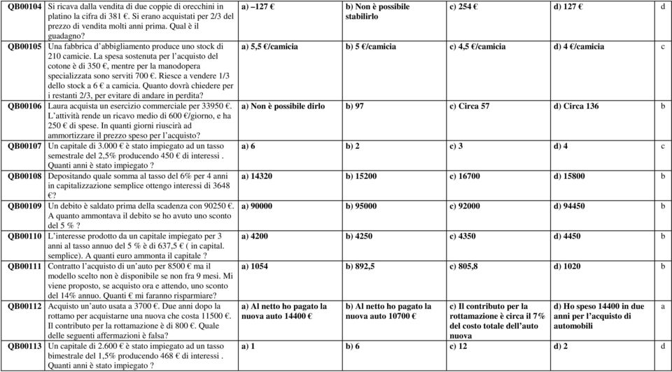 Riesce a vendere 1/3 dello stock a 6 a camicia. Quanto dovrà chiedere per i restanti 2/3, per evitare di andare in perdita? QB00106 Laura acquista un esercizio commerciale per 33950.