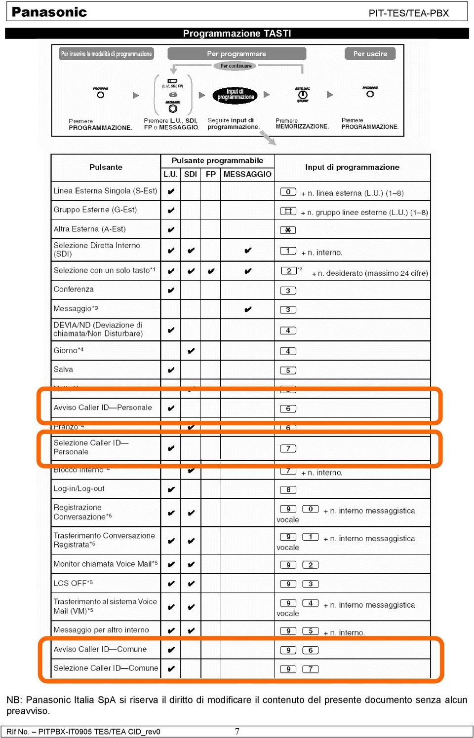 contenuto del presente documento senza alcun