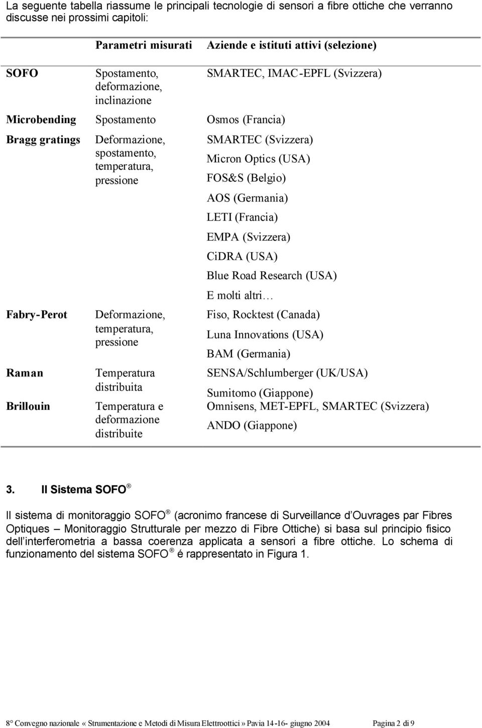 temperatura, pressione Temperatura distribuita Temperatura e deformazione distribuite SMARTEC, IMAC-EPFL (Svizzera) SMARTEC (Svizzera) Micron Optics (USA) FOS&S (Belgio) AOS (Germania) LETI (Francia)