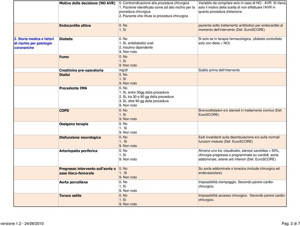 paziente sotto trattamento antibiotico per endocardite al momento dell'intervento (Def. EuroSCORE) 2. Storia medica e fattori di rischio per patologie coronariche Diabete Fumo, antidiabetici orali 2.