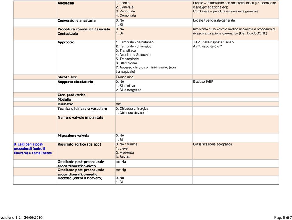 associato a procedura di rivascolarizzazione coronarica (Def.