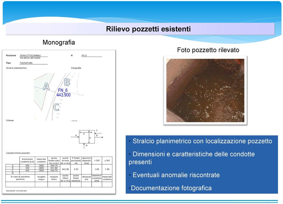 pozzetto Dimensioni e caratteristiche delle condotte