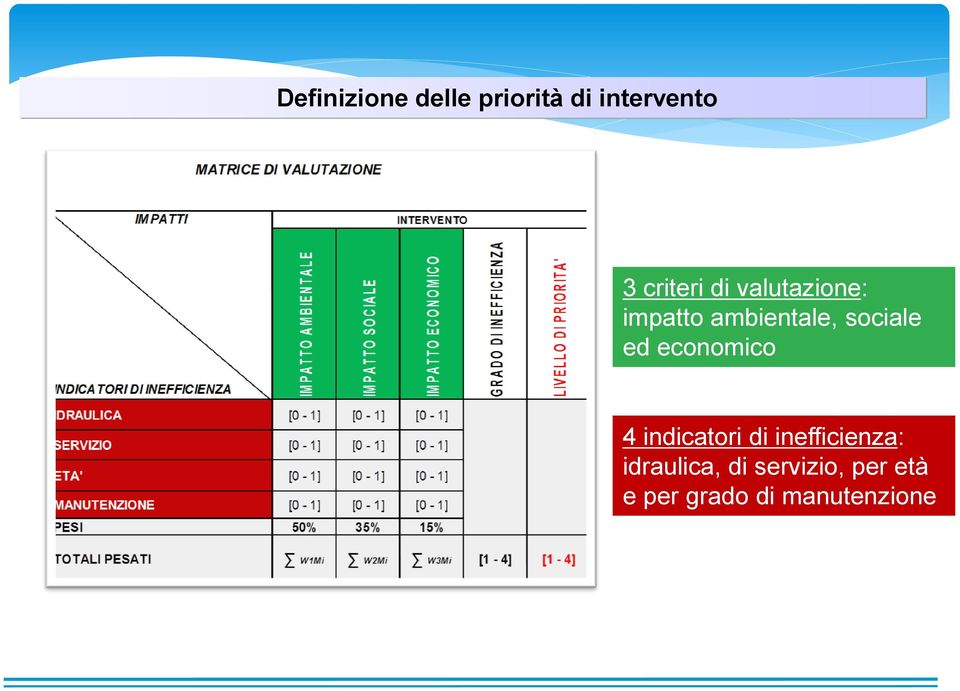 sociale ed economico 4 indicatori di