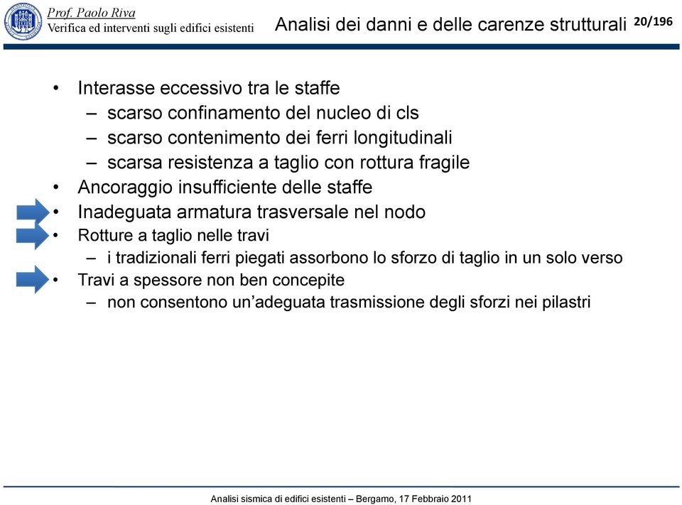 staffe Inadeguata armatura trasversale nel nodo Rotture a taglio nelle travi i tradizionali ionali ferri piegati assorbono lo