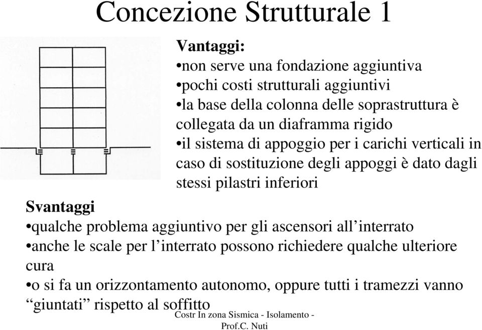 dato dagli stessi pilastri inferiori Svantaggi qualche problema aggiuntivo per gli ascensori all interrato anche le scale per l