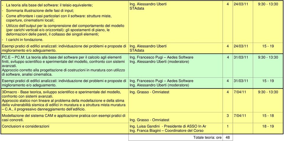 singoli elementi; - I carichi in fondazione. Esempi pratici di edifici analizzati: individuazione dei problemi e proposte di miglioramento e/o adeguamento. PC.E PC.