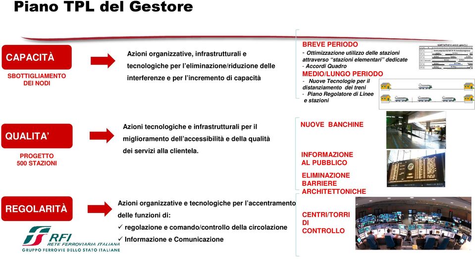 Linee e stazioni QUALITA PROGETTO 500 STAZIONI REGOLARITÀ Azioni tecnologiche e infrastrutturali per il miglioramento dell accessibilità e della qualità dei servizi alla clientela.