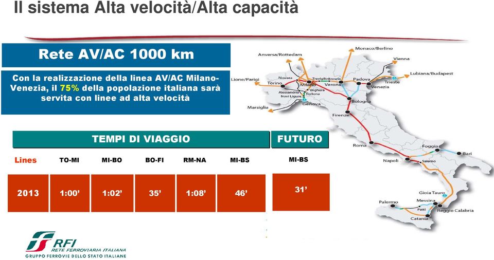 popolazione italiana sarà servita con linee ad alta velocità TEMPI DI