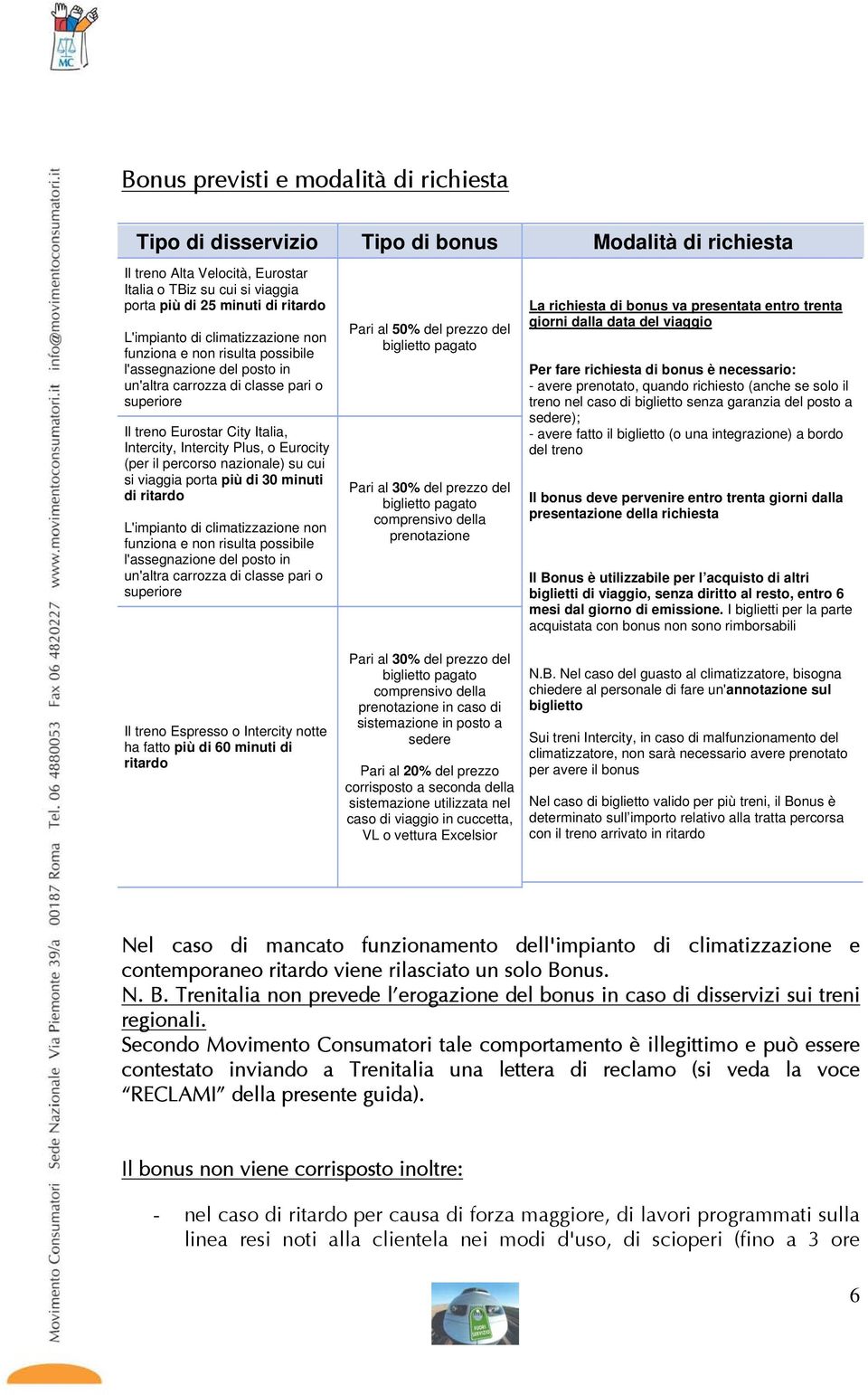 Eurocity (per il percorso nazionale) su cui si viaggia porta più di 30 minuti di ritardo L'impianto di climatizzazione non funziona e non risulta possibile l'assegnazione del posto in un'altra