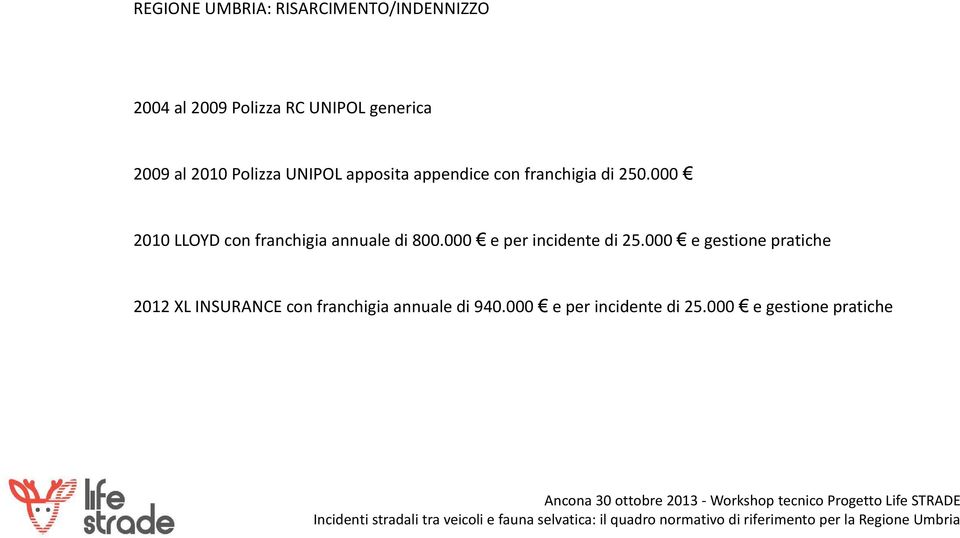 000 2010 LLOYD con franchigia annuale di 800.000 e per incidente di 25.