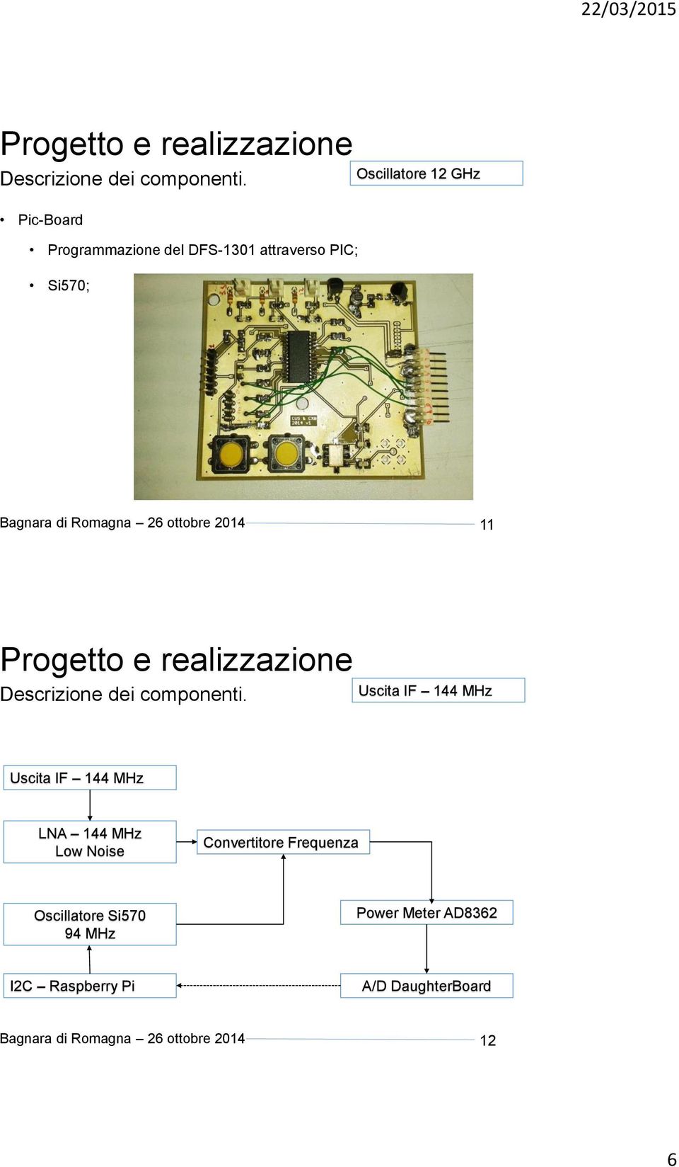 MHz Uscita IF 144 MHz LNA 144 MHz Low Noise Convertitore Frequenza