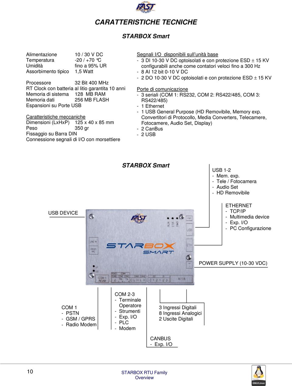 32 Bit 400 MHz RT Clock con batteria al litio garantita 10 anni Memoria di sistema 128 MB RAM Memoria dati 256 MB FLASH Espansioni su Porte USB Caratteristiche meccaniche Dimensioni (LxHxP) 125 x 40