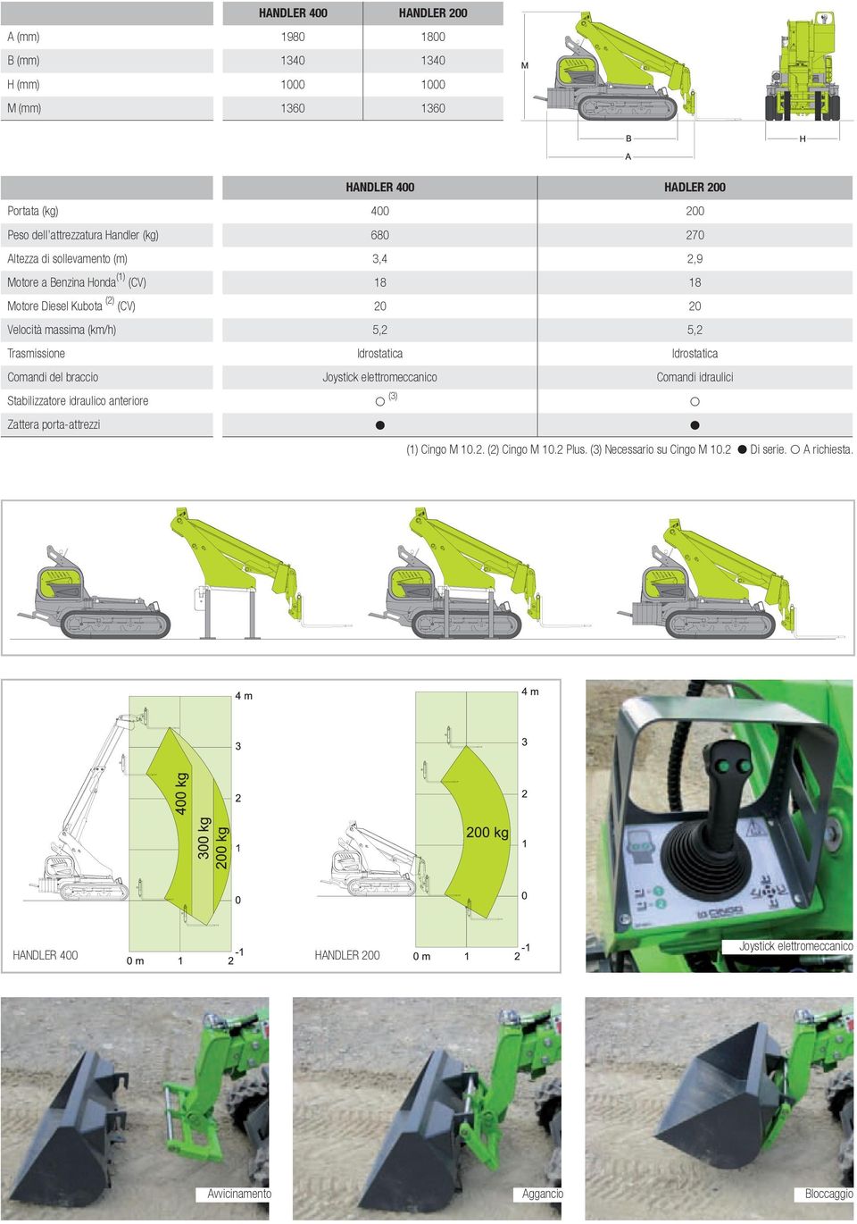 Idrostatica Idrostatica Comandi del braccio Joystick elettromeccanico Comandi idraulici Stabilizzatore idraulico anteriore p (3) p Zattera porta-attrezzi P P (1) Cingo