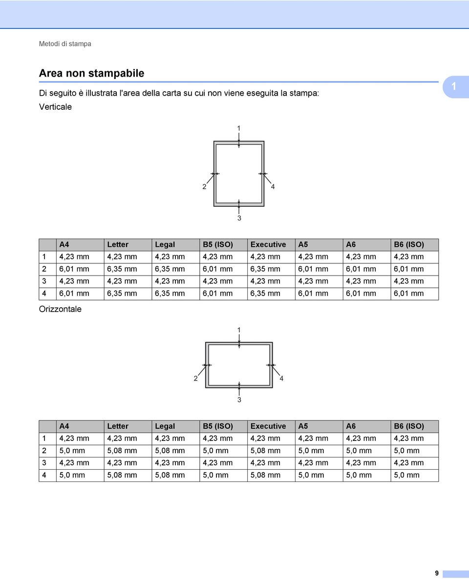 mm 4 6,01 mm 6,35 mm 6,35 mm 6,01 mm 6,35 mm 6,01 mm 6,01 mm 6,01 mm Orizzontale 1 2 4 3 A4 Letter Legal B5 (ISO) Executive A5 A6 B6 (ISO) 1 4,23 mm 4,23 mm 4,23 mm 4,23 mm 4,23 mm 4,23 mm 4,23