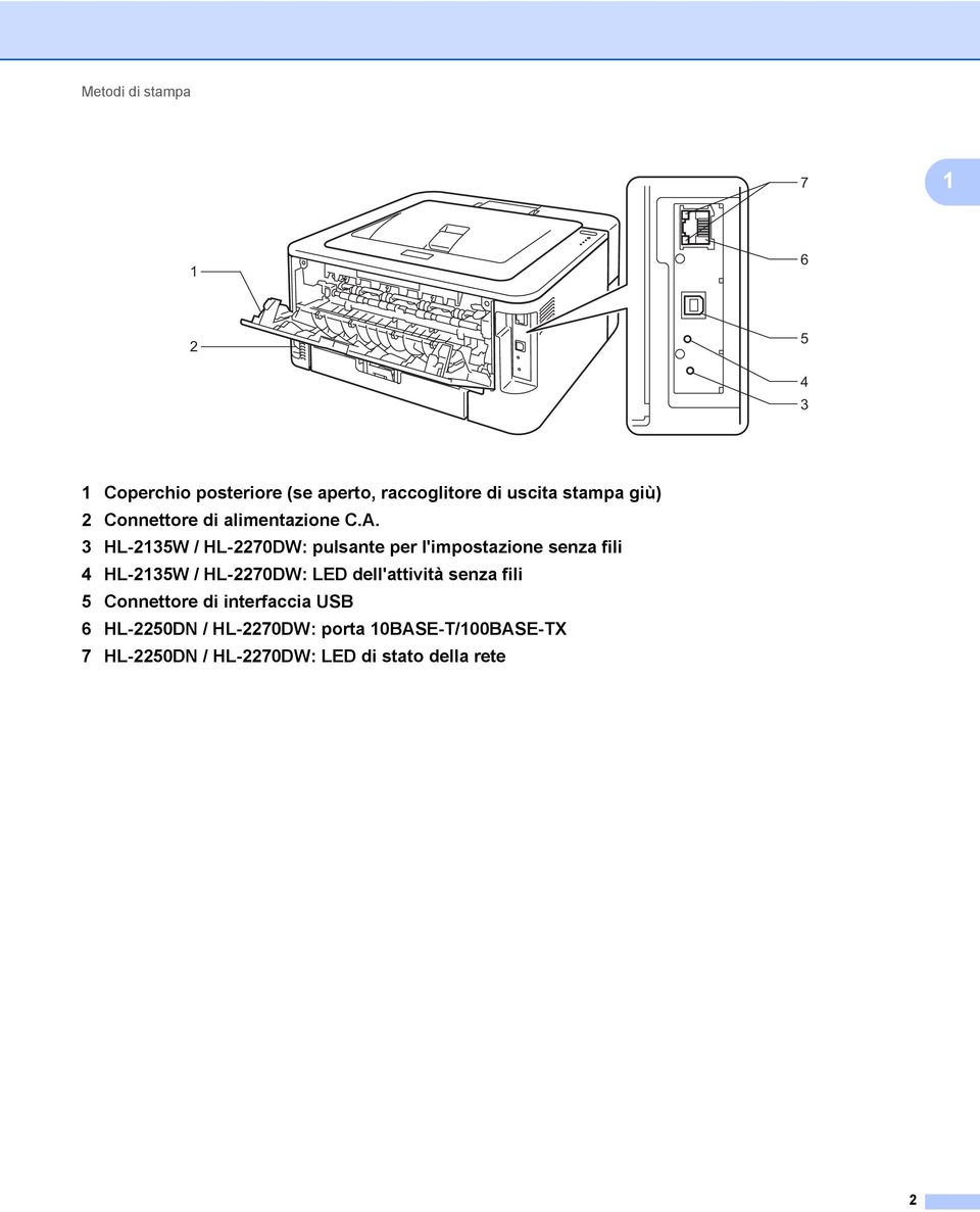 3 HL-2135W / HL-2270DW: pulsante per l'impostazione senza fili 4 HL-2135W / HL-2270DW: LED