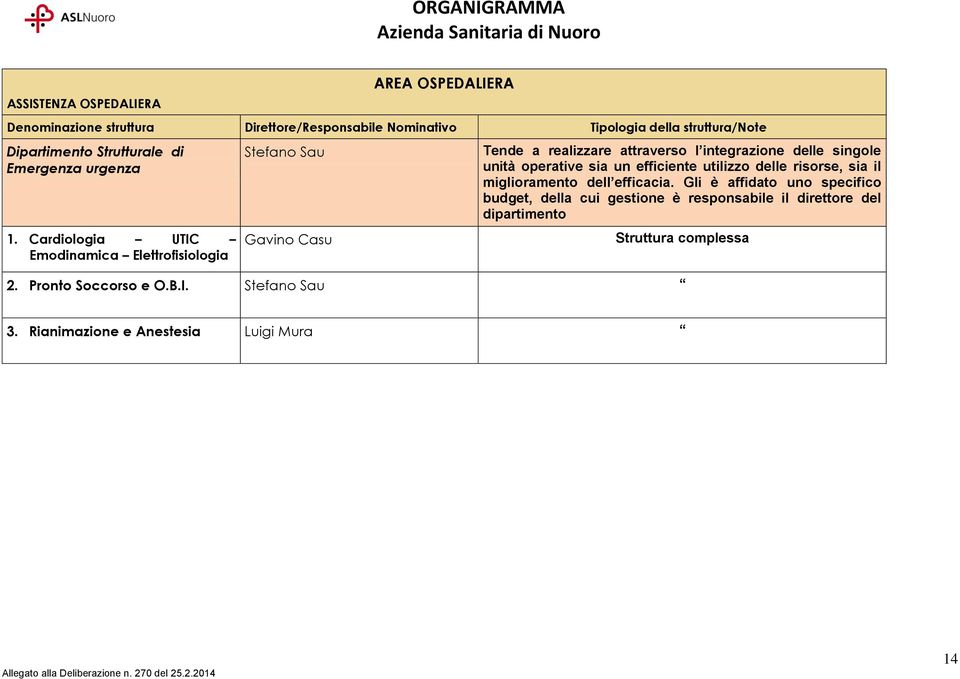 singole unità operative sia un efficiente utilizzo delle risorse, sia il miglioramento dell efficacia.