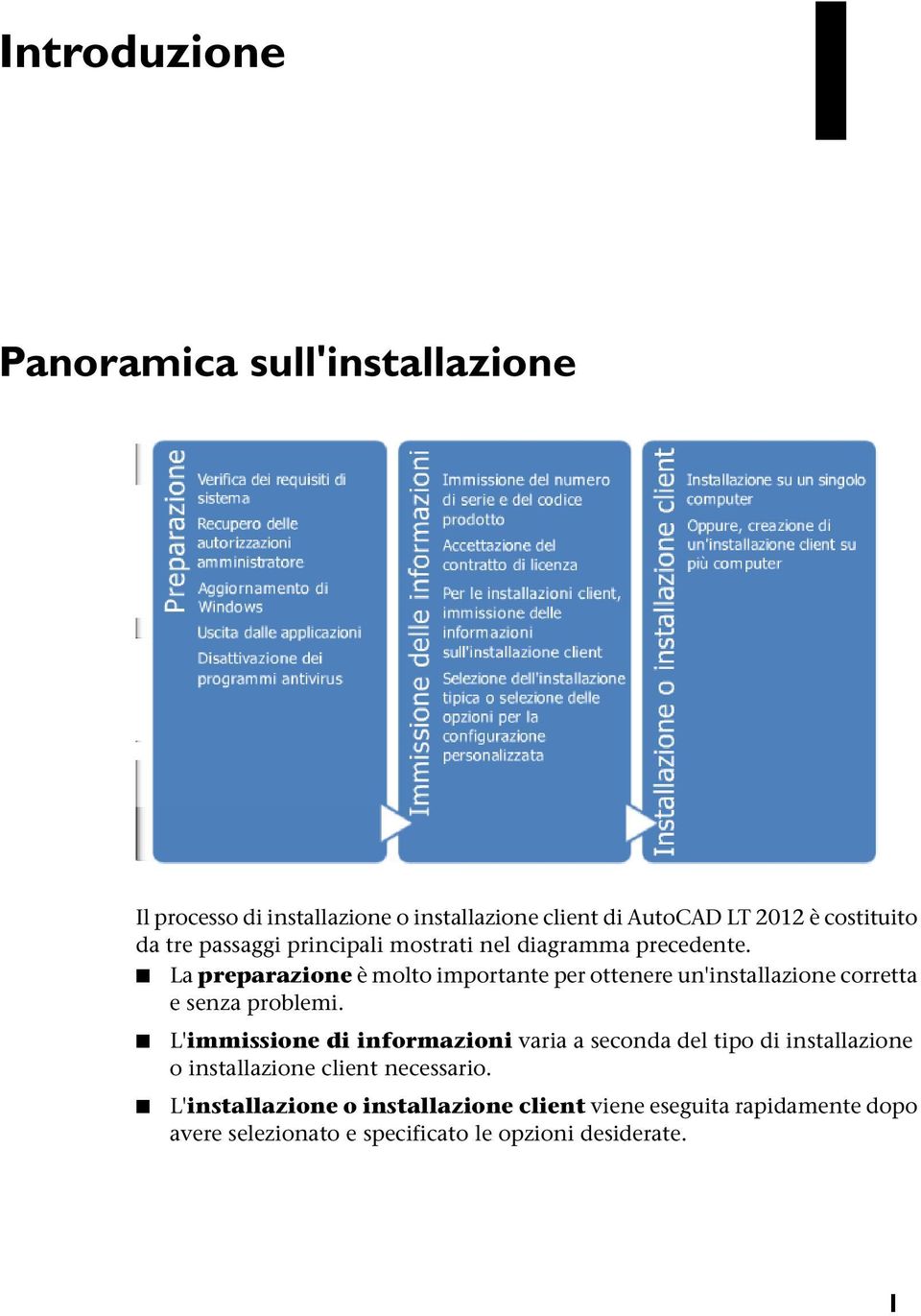 La preparazione è molto importante per ottenere un'installazione corretta e senza problemi.