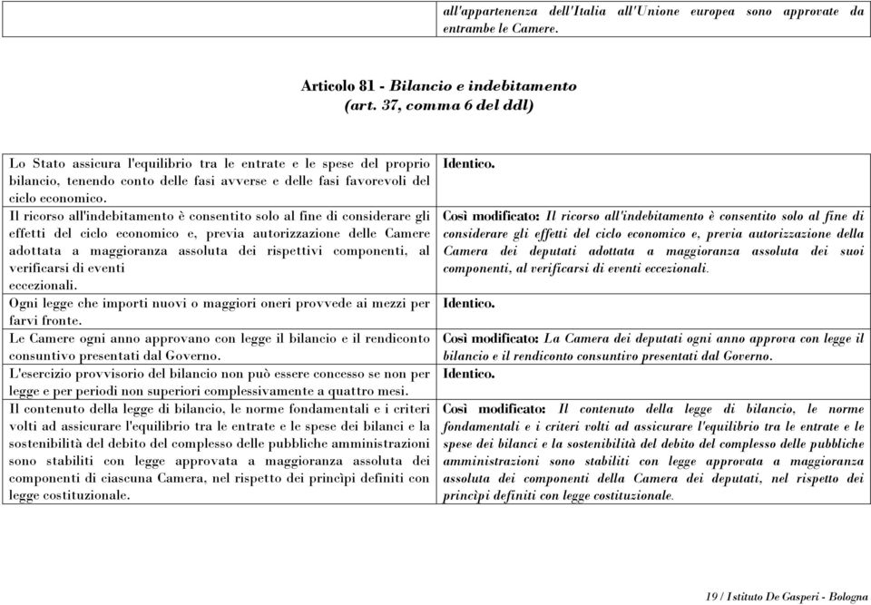 Il ricorso all'indebitamento è consentito solo al fine di considerare gli effetti del ciclo economico e, previa autorizzazione delle Camere adottata a maggioranza assoluta dei rispettivi componenti,