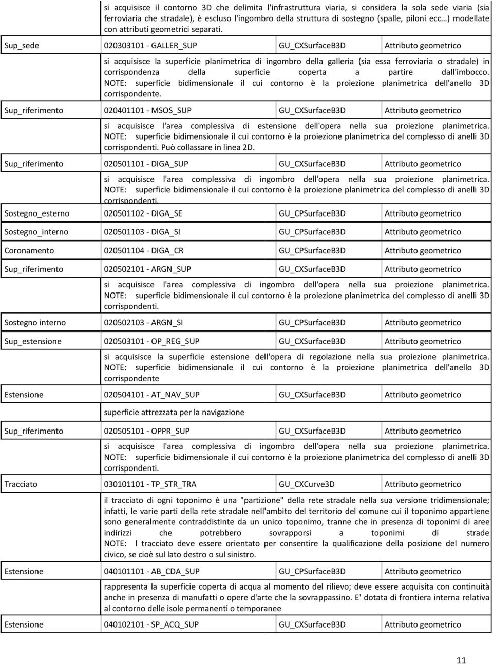 Sup_sede 020303101 - GALLER_SUP GU_CXSurfaceB3D Attributo geometrico si acquisisce la superficie planimetrica di ingombro della galleria (sia essa ferroviaria o stradale) in corrispondenza della