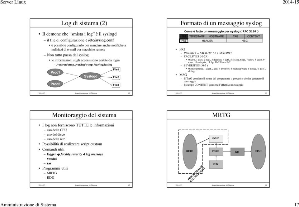 /var/log/wtmp, /var/log/lastlog Proc1 Proc2 Syslogd File1 File2 File3 Formato di un messaggio syslog Come è fatto un messaggio per syslog ( RFC 3164 ) <PRI> TIMESTAMP HOSTNAME TAG CONTENT PRI HEADER