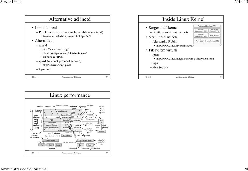 org/ipsvd/ tcpserver Inside Linux Kernel Sorgenti del kernel Struttura suddivisa in parti Vari libri e articoli Alessandro Rubini http://www.linux.