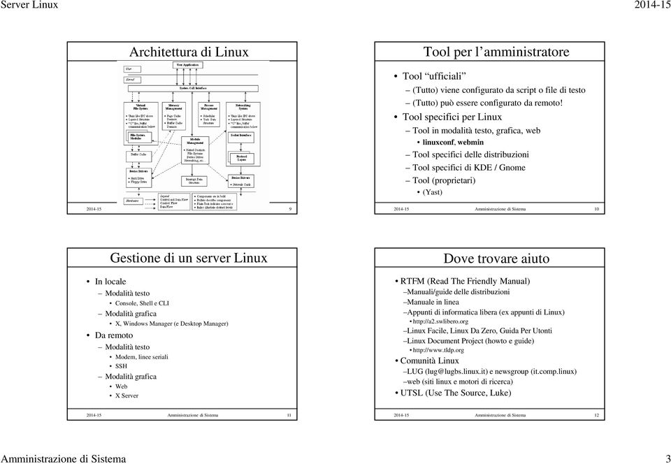 Sistema 9 2014-15 Amministrazione di Sistema 10 Gestione di un server Linux In locale Modalità testo Console, Shell e CLI Modalità grafica X, Windows Manager (e Desktop Manager) Da remoto Modalità