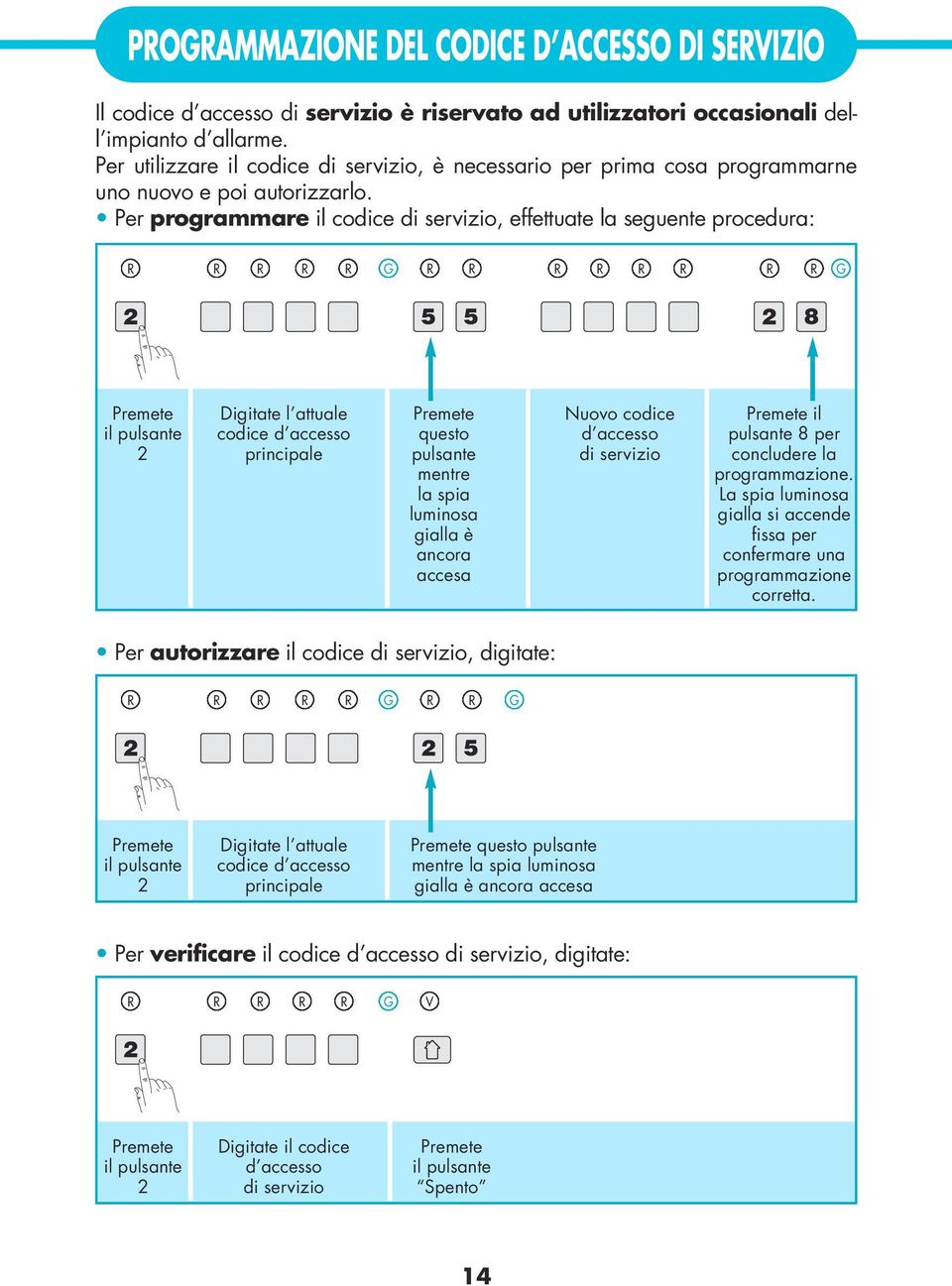 Per programmare il codice di servizio, effettuate la seguente procedura: R R R R R G R R R R R R R R G il pulsante 2 Digitate l attuale codice d accesso principale questo pulsante mentre la spia