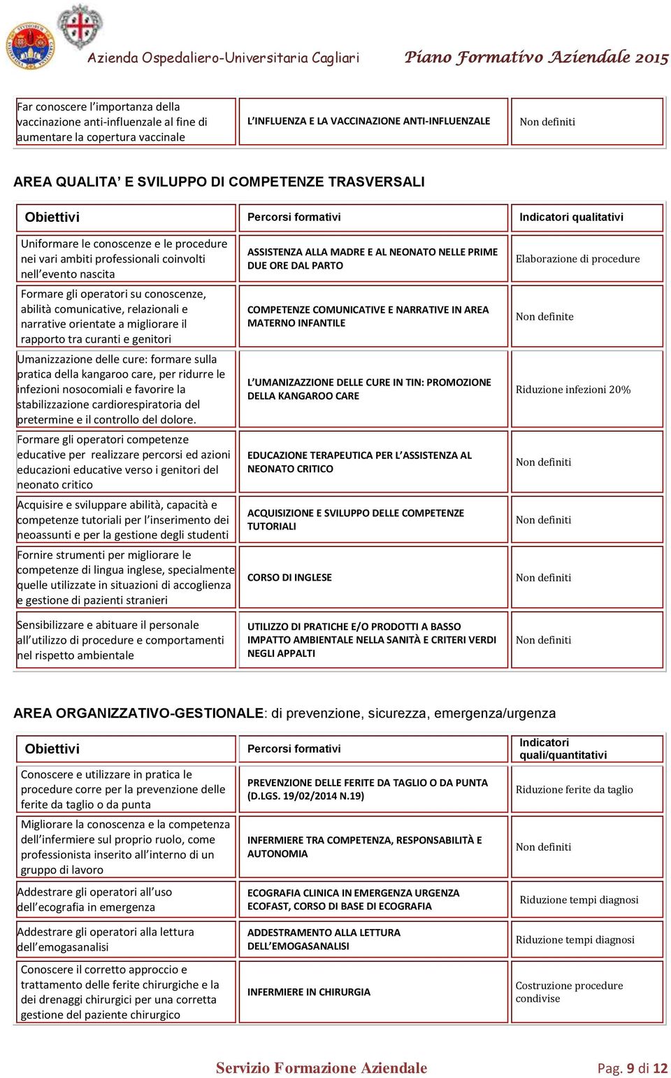 conoscenze, abilità comunicative, relazionali e narrative orientate a migliorare il rapporto tra curanti e genitori Umanizzazione delle cure: formare sulla pratica della kangaroo care, per ridurre le