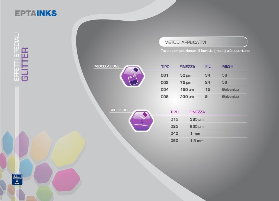 MESH 001 50 µm 34 56 002 75 µm 24 56 004 150 µm 15 Galvanico 008