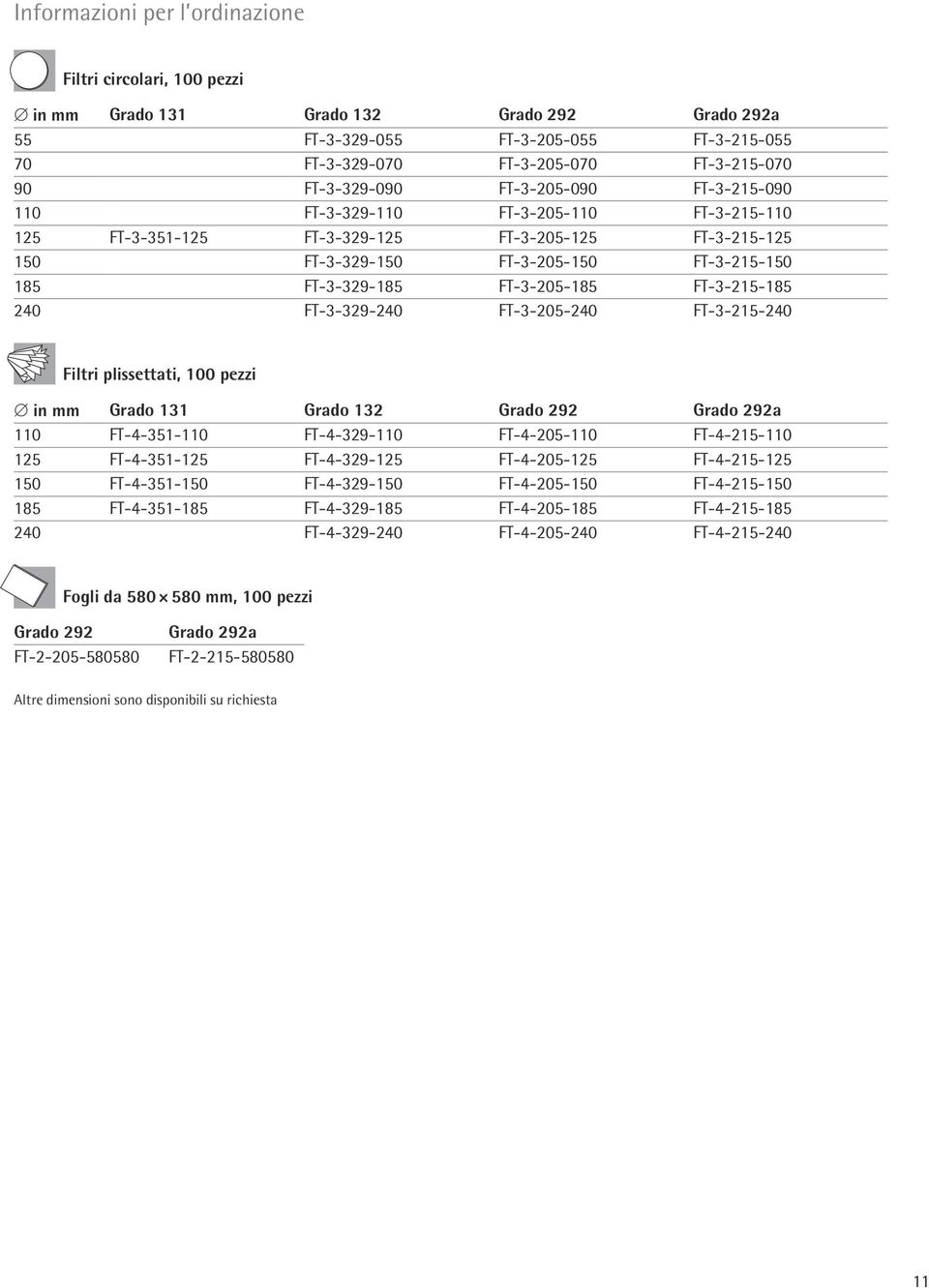 FT-3-205-185 FT-3-215-185 240 FT-3-329-240 FT-3-205-240 FT-3-215-240 Filtri plissettati, 100 pezzi d in mm Grado 131 Grado 132 Grado 292 Grado 292a 110 FT-4-351-110 FT-4-329-110 FT-4-205-110