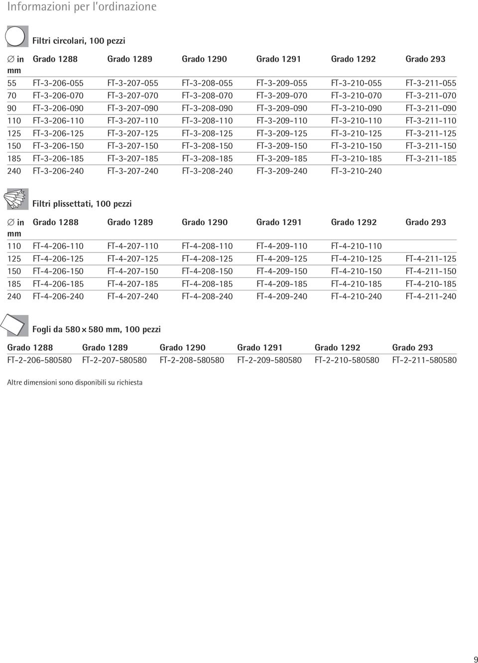 FT-3-207-110 FT-3-208-110 FT-3-209-110 FT-3-210-110 FT-3-211-110 125 FT-3-206-125 FT-3-207-125 FT-3-208-125 FT-3-209-125 FT-3-210-125 FT-3-211-125 150 FT-3-206-150 FT-3-207-150 FT-3-208-150