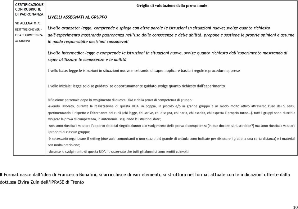 proprie opinioni e assume in modo responsabile decisioni consapevoli Livello intermedio: legge e comprende le istruzioni in situazioni nuove, svolge quanto richiesto dall esperimento mostrando di