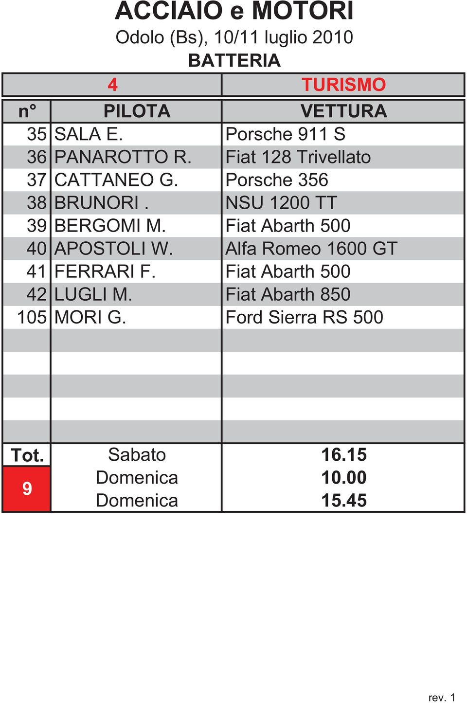 NSU 1200 TT 39 BERGOMI M. Fiat Abarth 500 40 APOSTOLI W.