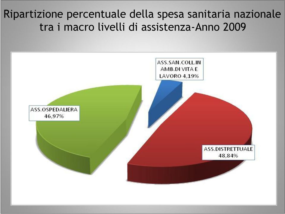 nazionale tra i macro