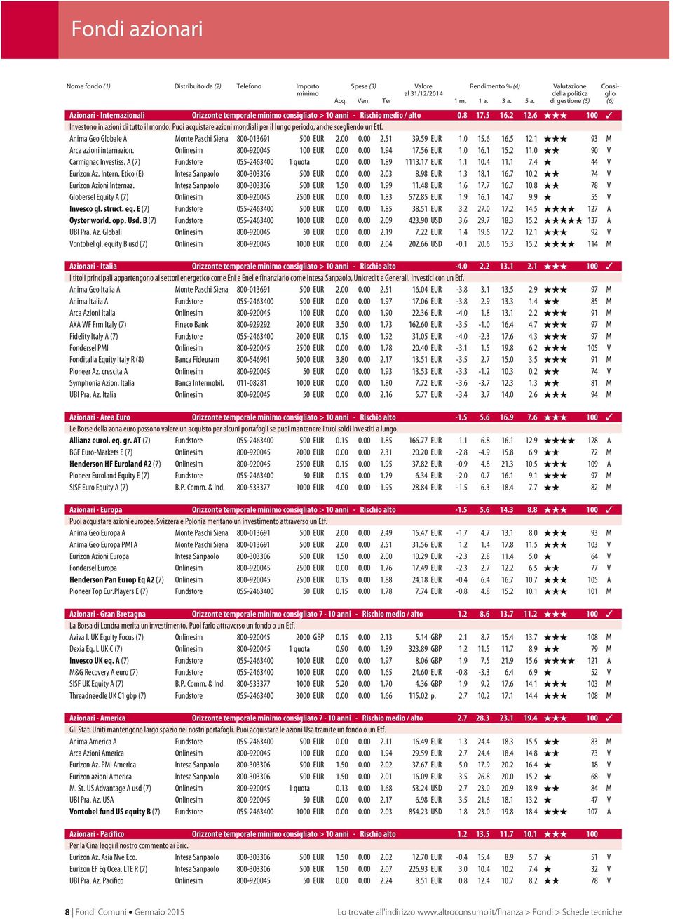 6 100 Investono in azioni di tutto il mondo. Puoi acquistare azioni mondiali per il lungo periodo, anche scegliendo un Etf. Anima Geo Globale A Monte Paschi Siena 800-013691 500 EUR 2.00 0.00 2.51 39.