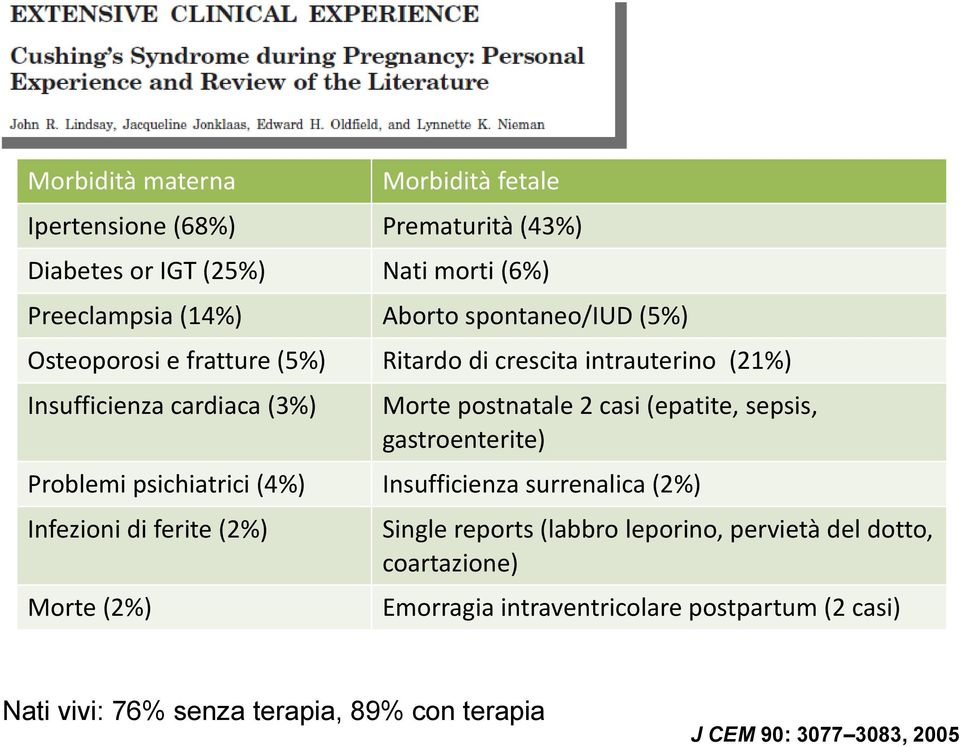 (epatite, sepsis, gastroenterite) Problemi psichiatrici (4%) Insufficienza surrenalica (2%) Infezioni di ferite (2%) Morte (2%) Single reports