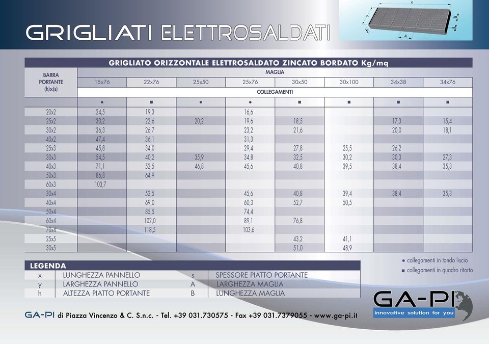 52,7 39,4 50,5 38,4 35,3 76,8 43,2 51,0 LEGEND x LUNGHEZZ PNNELLO y LRGHEZZ PNNELLO LTEZZ PITTO PORTNTE ga-pi 25x50 COLLEGMENTI 20x2 25x2 30x2 40x2 25x3 30x3 40x3 50x3 60x3 30x4 40x4 50x4 60x4 70x4