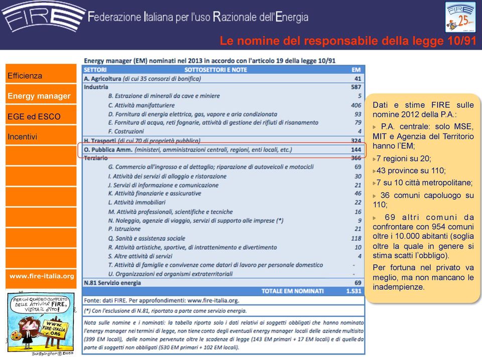 centrale: solo MSE, MIT e Agenzia del Territorio hanno l EM; " 7 regioni su 20; " 43 province su 110; " 7 su 10