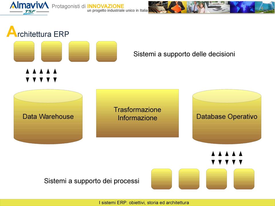 Informazione Sistemi a supporto dei processi I