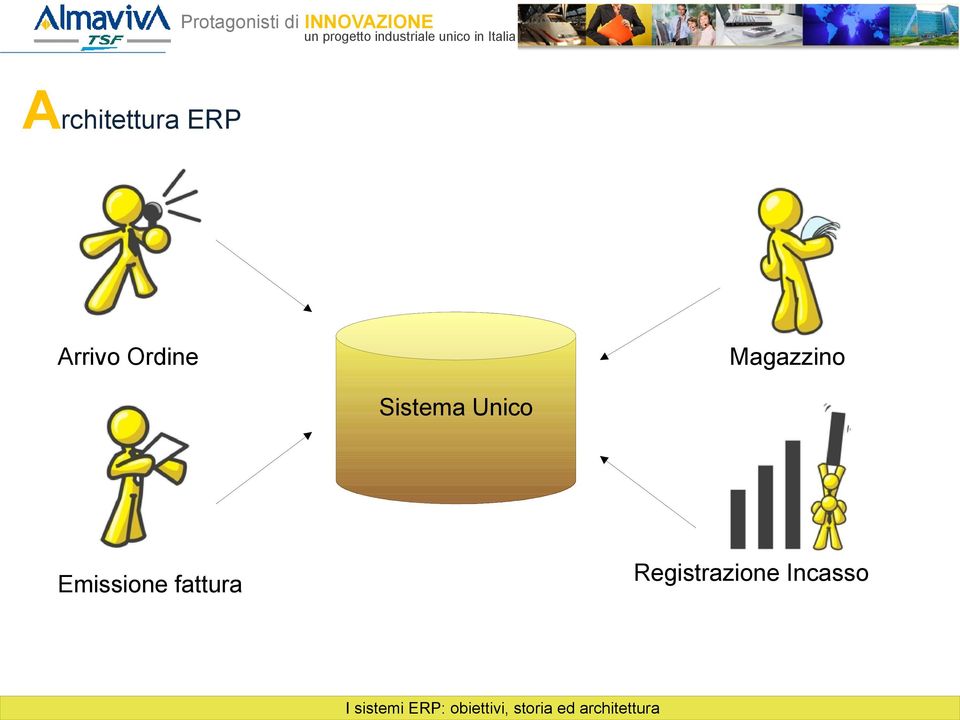 fattura Registrazione Incasso I