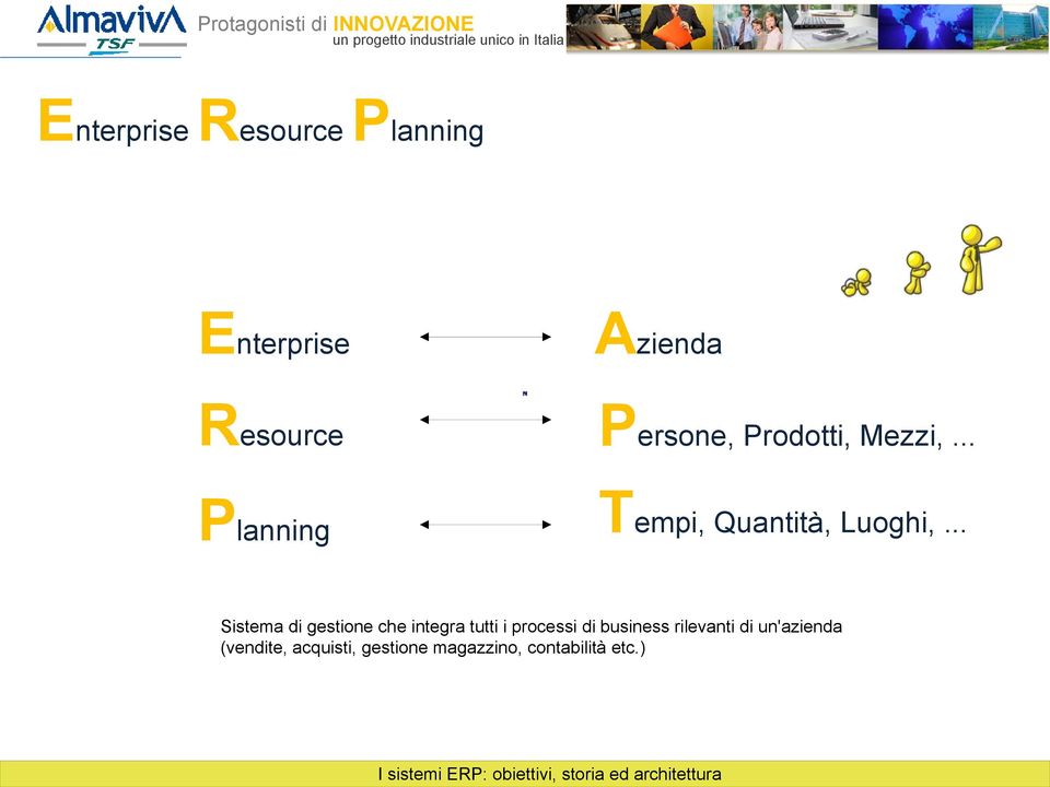 .. Planning Sistema di gestione che integra tutti i processi di business