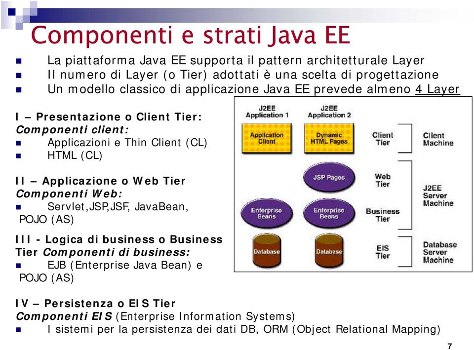 Applicazione o Web Tier Componenti Web: Servlet,JSP,JSF, JSF JavaBean, POJO (AS) III - Logica di business o Business Tier Componenti di business: EJB (Enterprise