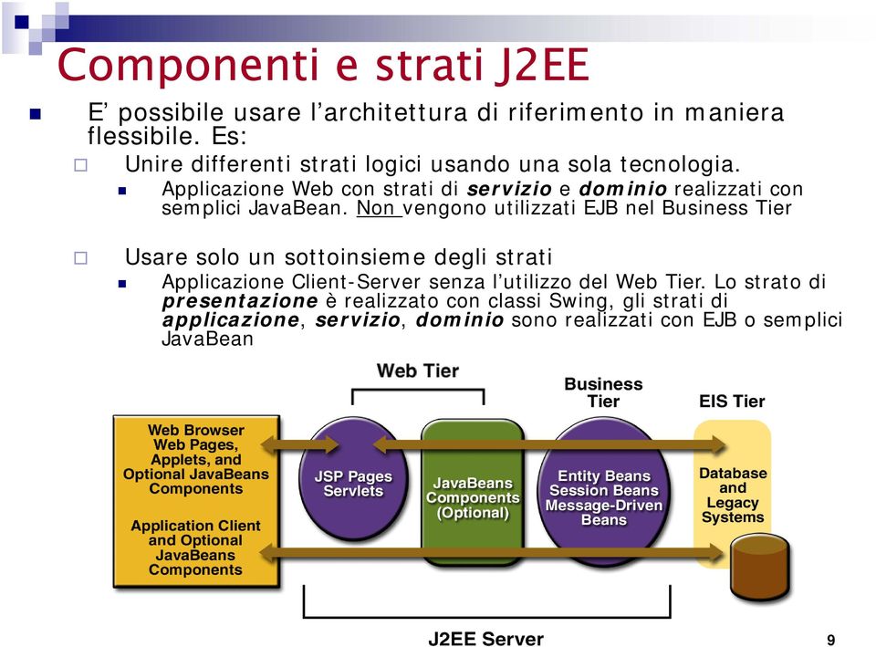 Applicazione Web con strati di servizio e dominio realizzati con semplici JavaBean.