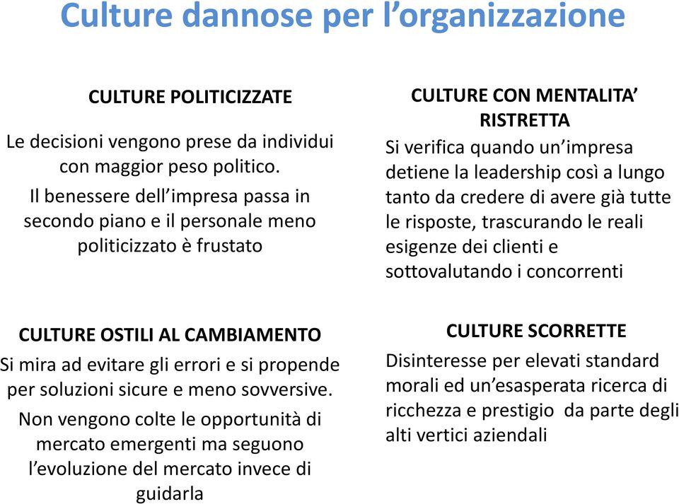 credere di avere già tutte le risposte, trascurando le reali esigenze dei clienti e sottovalutando i concorrenti CULTURE OSTILI AL CAMBIAMENTO Si mira ad evitare gli errori e si propende per